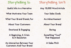 Infographic for storytelling from TRIO ETS