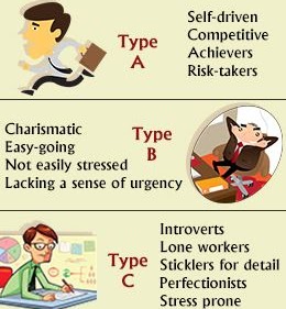 Infographic to help you determine if you are a type A, B, or C student.