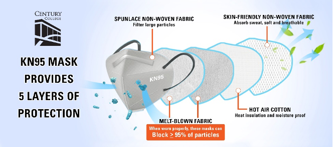 KN95 masks provide 5 layers of protection